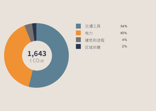 环？？？梢涣