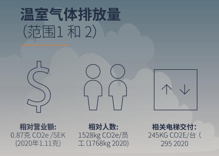 可一连生长 - Cibes新盛娱乐瑞典品牌电梯