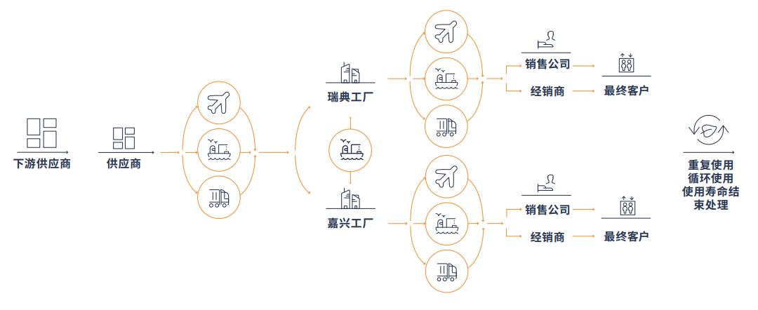 可一连生长 - Cibes新盛娱乐瑞典品牌电梯